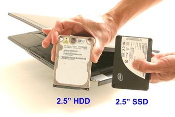 Miten SSD on määritetty?